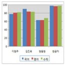 2012년 1회 컴활 2급 필기 기출문제 재구성 모의고사 이미지