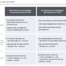 슈퍼메디잡 | 미용의료 플랫폼 성장 분석 (강남언니, 바비톡, 여신티켓)
