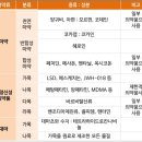 부곡게임장 | 마약이 도대체 뭐길래 중독될까? 유아인 프로포폴 졸피뎀
