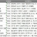 주식회사 엘마트