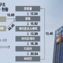 오성글로벌 이미지