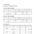 삼정하이츠 이미지