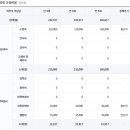 분당중앙유치원 이미지