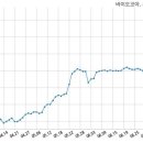바이오코아(주) 이미지