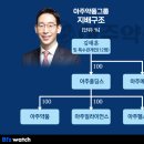 아주약품(주) 이미지