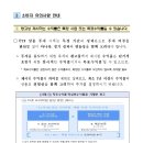 주요 금융상품 광고 점검결과 조치 및 유의사항 안내- ② ETF 광고 편 - 이미지