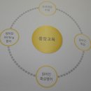 주니어브라운영어교습소
