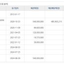 별내동(신안인스빌@) 이미지