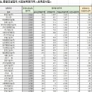 태경종합개발 이미지