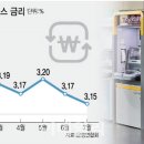 금융아파트 이미지