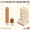 금강114공인중개사사무소 | 부동산 News [2025. 11. 03]