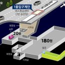 벙커 이미지