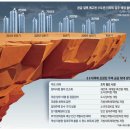 투데이부동산뉴스-10~21 이미지