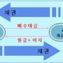 [전문가조언] 잠깐 목돈이 생긴다면? 이미지