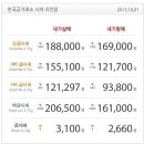 오늘의 순금가격,18k금가격,14k금가격 입니다 이미지