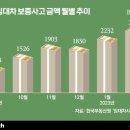 살던 집, 셀프 낙찰 방법 이미지