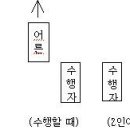 일상생활에서의 좌석 배치 이미지