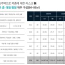 월드컵경기장역(6) 이미지