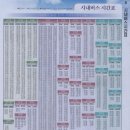 강릉시 시내버스 시간표 이미지