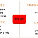 마음과향기한의원 이미지