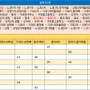 가곡면 탕곡리 마을회관 이미지