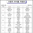 서울구치소 1월 식단표 이미지