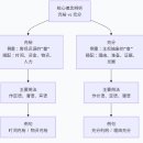 김쌤해법중국어교습소
