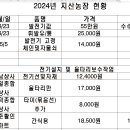 지산농장 이미지