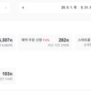 정평마디앤제통의원 네이버블로그