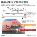 帝國 三百三: HMM 나무호의 피격 사건과 이재명 이미지