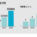 디앤디 한국경제