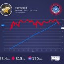 [부천신중동운동] F45신중동 1일 체험 후기(F45 신중동 시설)
