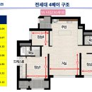 스위첸아파트 이미지