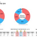 양평군 군의회 각후보들 투표결과 이미지