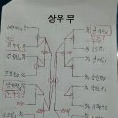 강동탁구클럽