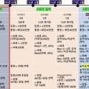 앞으로 실비에서 도수치료 청구 더 어려워 지는 이유 이미지