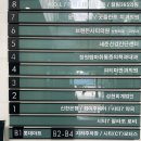 파티마안경 | 창원 파티마안과 스마일라식 내돈내산 후기 (+3일차) | 수술 시 꿀팁