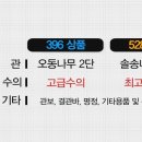 엘비라이프