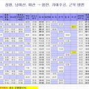 함안버스터미널 이미지