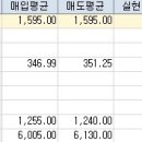 (주)대주실업