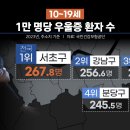 미래정신건강의학과의원 이미지