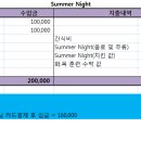 2020년 썸머나잇&8월 정산 내역입니다. 이미지