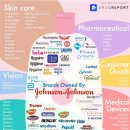 JNJ메디칼 이미지