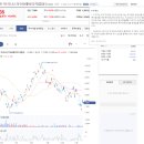 하이텍인베스트
