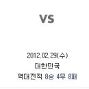 2월 29일. 대한민국 vs 쿠웨이트, 월드컵이 걸린 경기 이미지