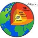 시장떡방앗간 이미지