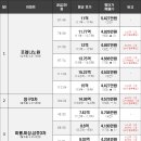 효성씨티빌 이미지