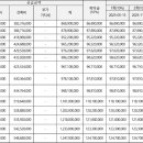 평촌 이미지