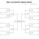 대진태권도 이미지