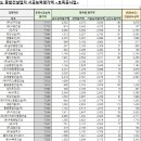 신승종합건설(주) 이미지